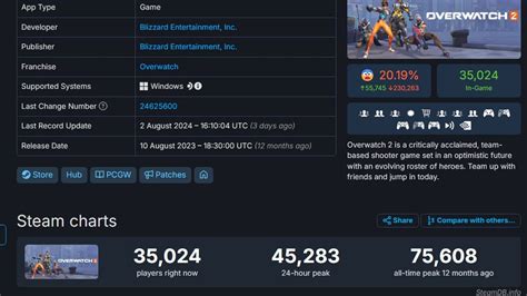 overwatch player count per platform.